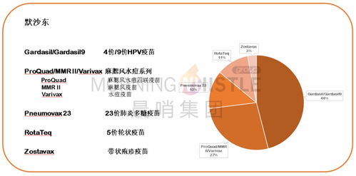 一口气吞下三项收购合作项目，默沙东（MRK.US）杀入卫生事件疫苗赛道技术转让