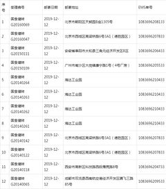 2019年12月12日保健食品技术转让不批准批件邮寄详情单解读